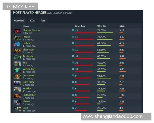 ti8比赛日-Ti8比赛日，冠军队伍的辉煌之战-ti8比赛日